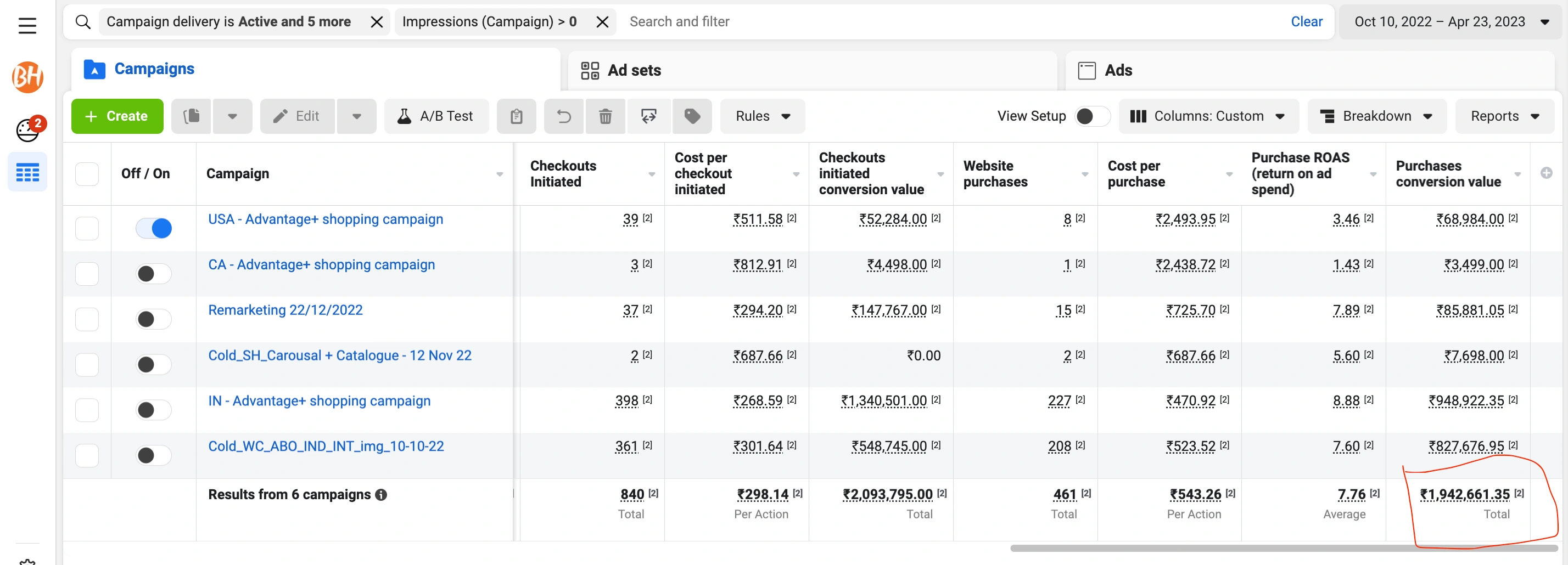 Meta report showing six Shawl Studio campaigns, 461 website purchases and 7.76 purchase ROAS.